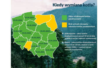 Kiedy wymienić pozaklasowe urządzenia grzewcze?
